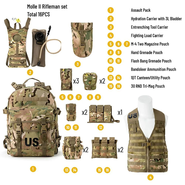 Composition of MOLLE system