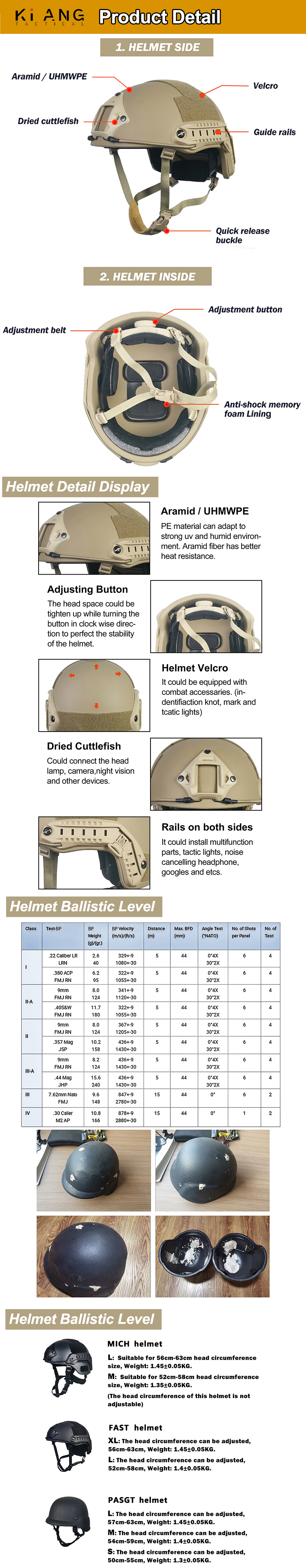 FAST Combat Helmet product detail